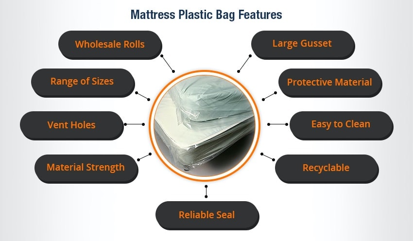 mattress plastic bag features - Universal Plastic