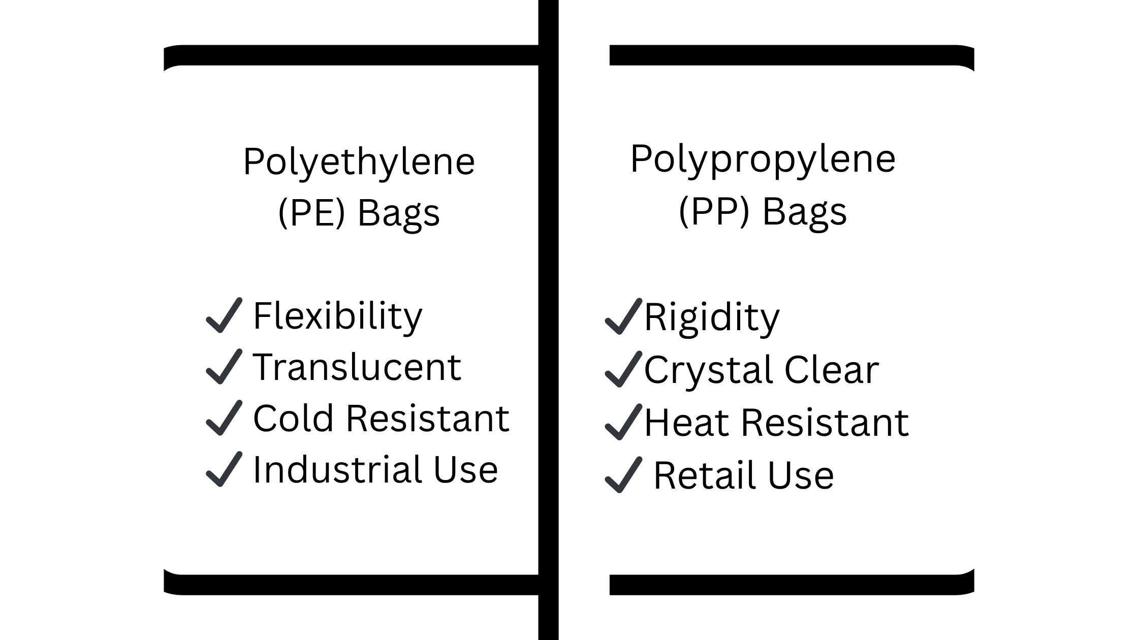 Polyethylene (PE) vs. Polypropylene (PP) Bags