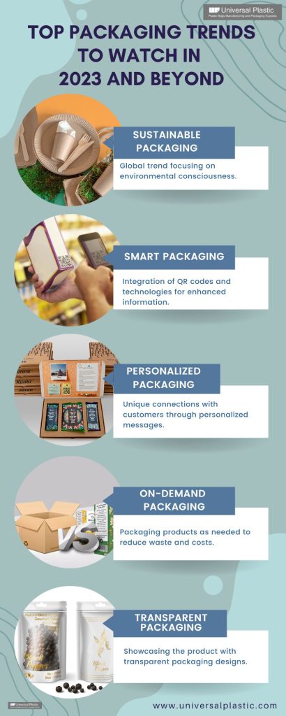 Packaging Trends in 2023 - Universal Plastic Packaging Trends in 2023 - Universal Plastic