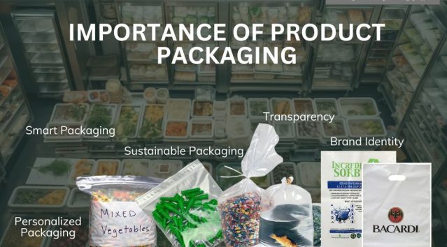 Packaging Matters: Elevating Your Brand Through Effective Product Packaging Packaging Matters: Elevating Your Brand Through Effective Product Packaging