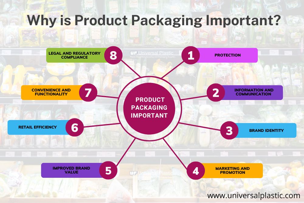 Packaging Important - Universal Plastic